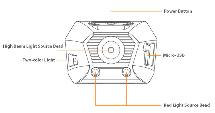 Xiaomi Mijia BeeBest Headlight FH100 Portable Outdoor LED Fishing Headlight Smart Home Waterproof Flash Light For Night