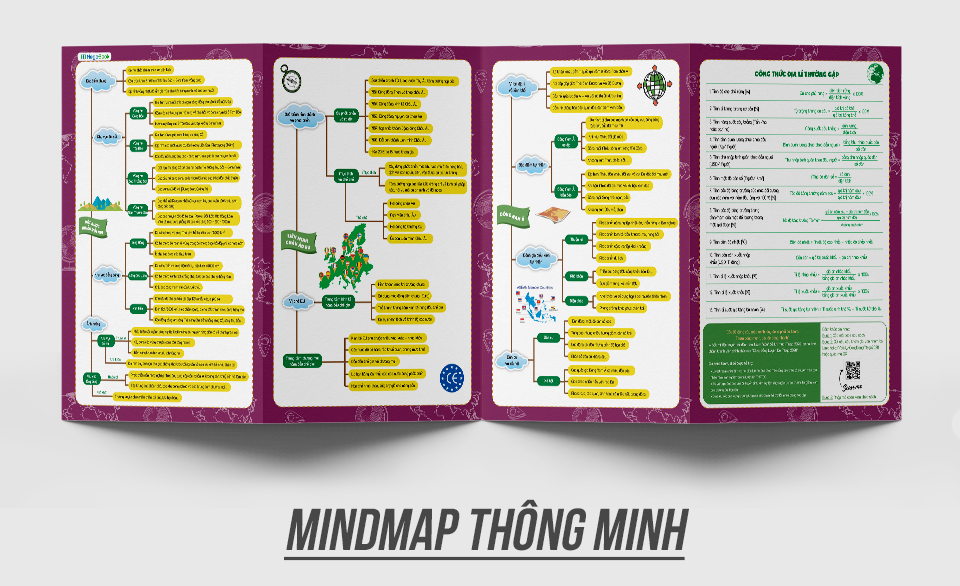 Mega 2020 - Siêu Tốc Luyện Đề THPT Quốc Gia 2020 Địa Lý