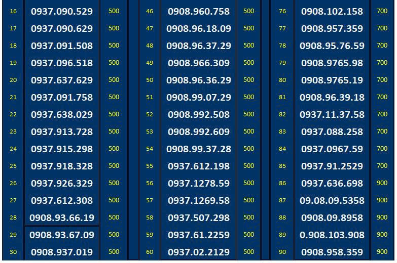 SIM SỐ ĐẸP MOBIFONE - LIST 20 (MBFDS20) - Đầu số 090, 093 - Số dễ nhớ, thần tài, lộc phát, số cặp, số tiến, năm sinh - ĐĂNG KÝ ĐÚNG CHỦ ONLINE-Hàng Chính Hãng