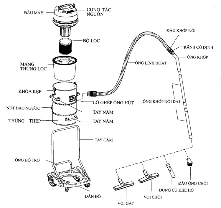 Máy hút bụi công nghiệp FUJIHAIA VC-3238 - Hàng Chính Hãng