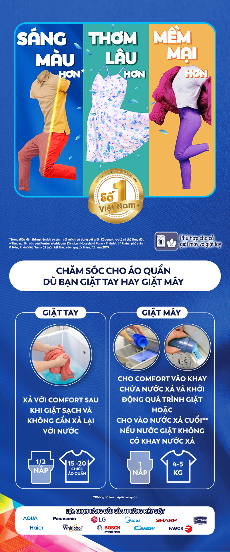 Nước Xả Vải Comfort 1 Lần Xả Hương Ban Mai Túi 1.6L