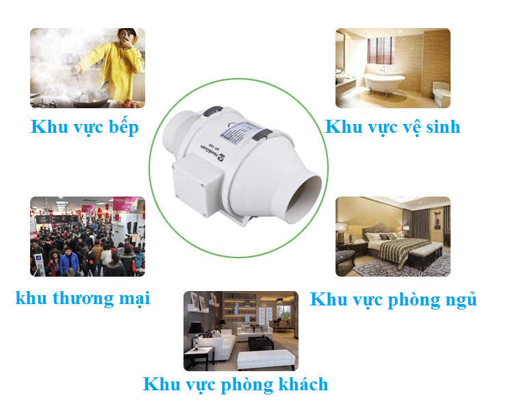 Quạt hút đồng trục Hon&Guan HF-150P-Hàng chính hãng 3