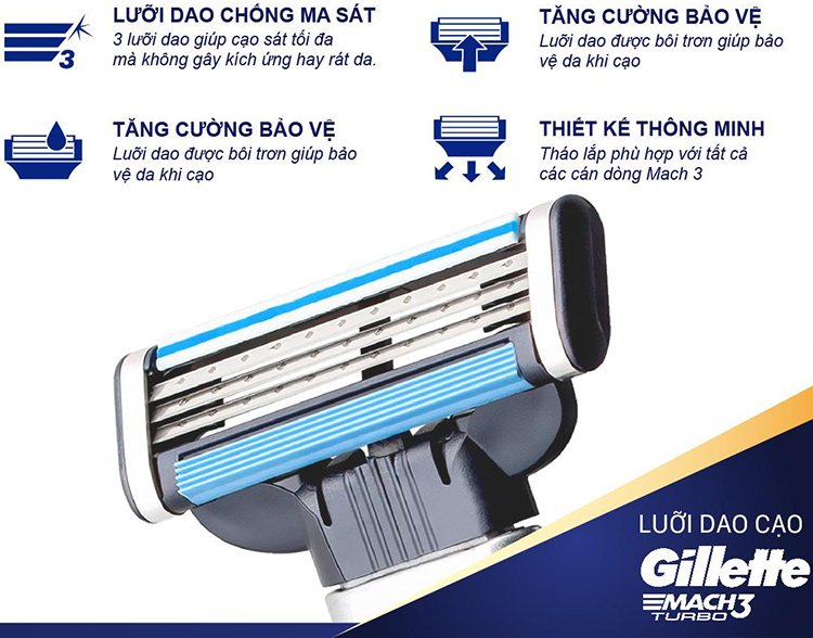 Lưỡi Dao Gillette Mach3 Turbo (4 Lưỡi / Vỉ)