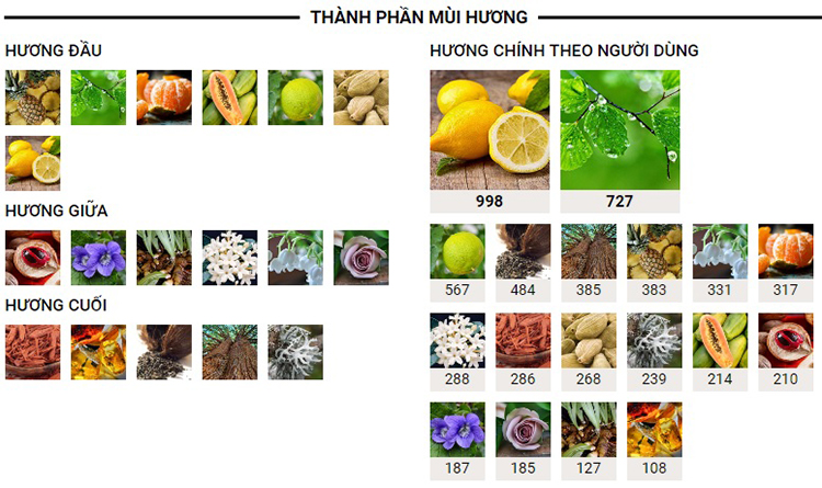 Nước Hoa Calvin Klein One - Eau De Toilette