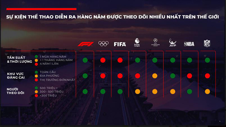 01 Vé Hạng Phổ Thông Trong 03 Ngày Diễn Ra Giải Đua F1 - Việt Nam Grand Prix