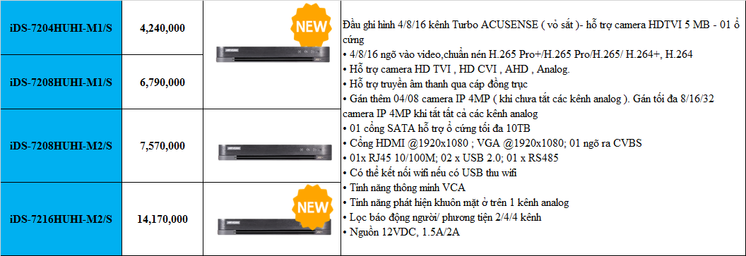 Đầu Ghi Hình HD 5MP 16 Kênh Chuẩn H.265 Pro+ HIKVISION DS-7216HUHI-K2 (Alarm) - Hàng Chính Hãng