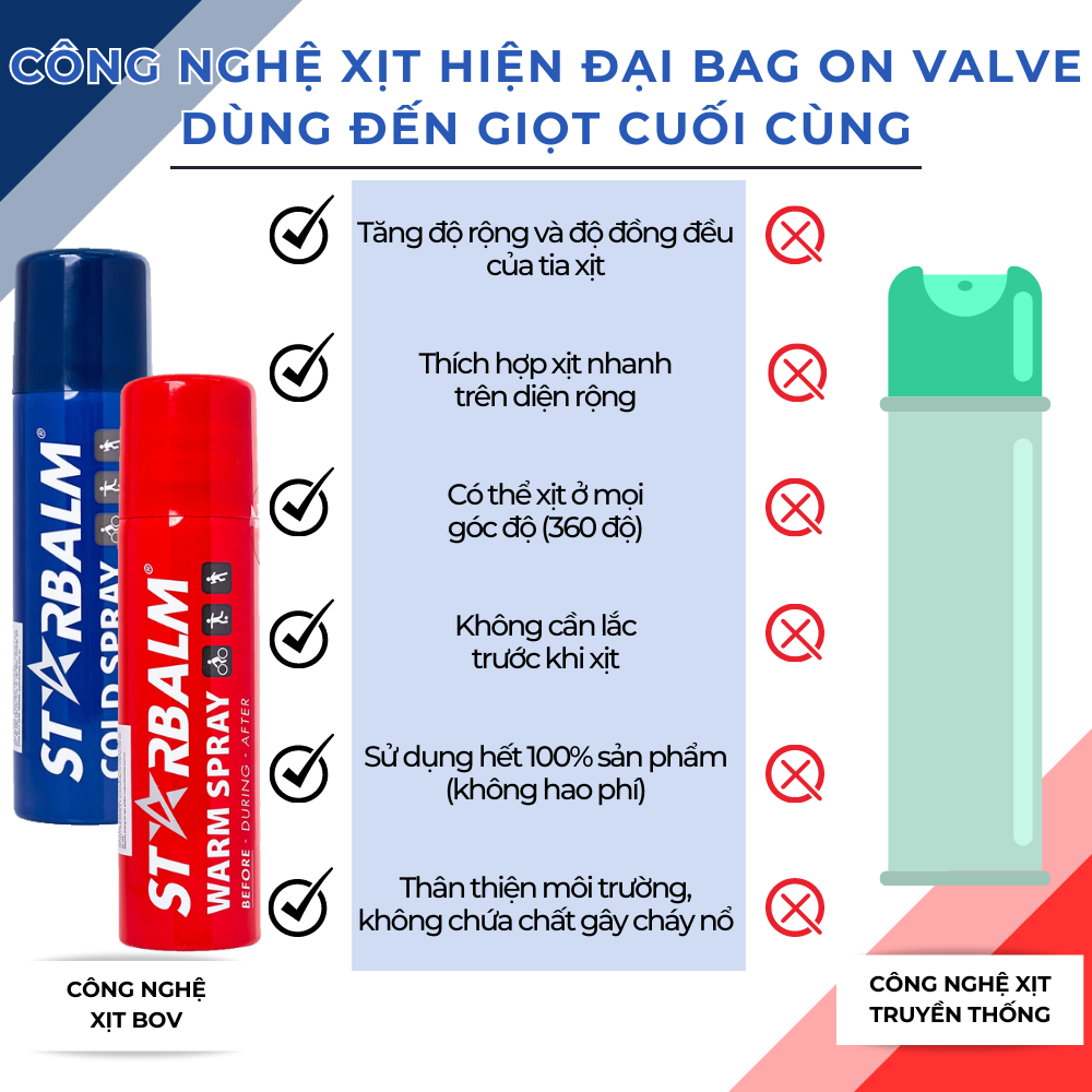 Công nghệ xịt BOV Starbalm