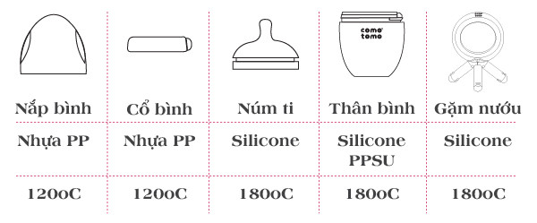 Bình Sữa Comotomo silicone 150ml