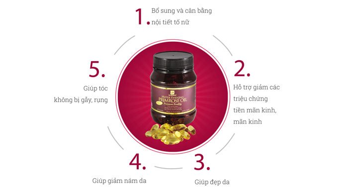 Thực Phẩm Chức Năng Hyper Evening Primrose Oil 180 viên– Viên Uống Bổ Sung Nội Tiết Tố Nữ