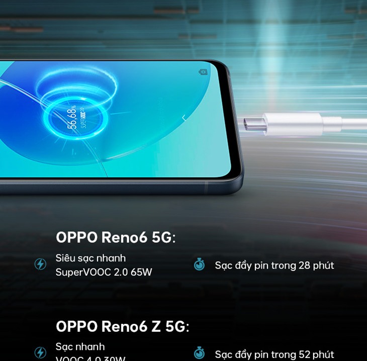 Điện Thoại Oppo Reno 6 5G (8GB/128G) - Hàng Chính Hãng 4 Điện Thoại Oppo Reno 6 5G (8GB/128G) - Hàng Chính Hãng - Sạc siêu nhanh
