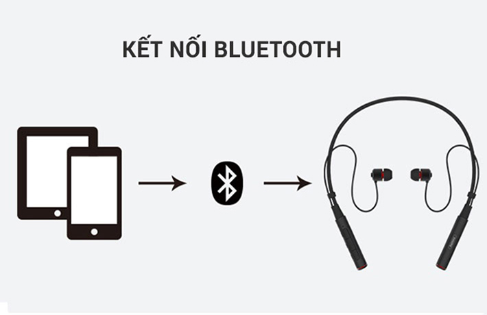 Tai Nghe Bluetooth Nhét Tai Thể Thao Đeo Cổ Remax RB - S6