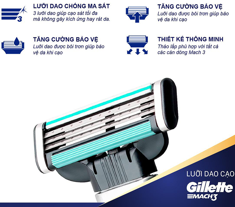 Lưỡi Dao Gillette Mach3 Classic (4 Lưỡi / Vỉ)