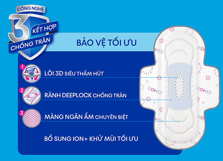Băng Vệ Sinh Kotex Khô Thoáng Siêu Mỏng Cánh (16 Miếng)