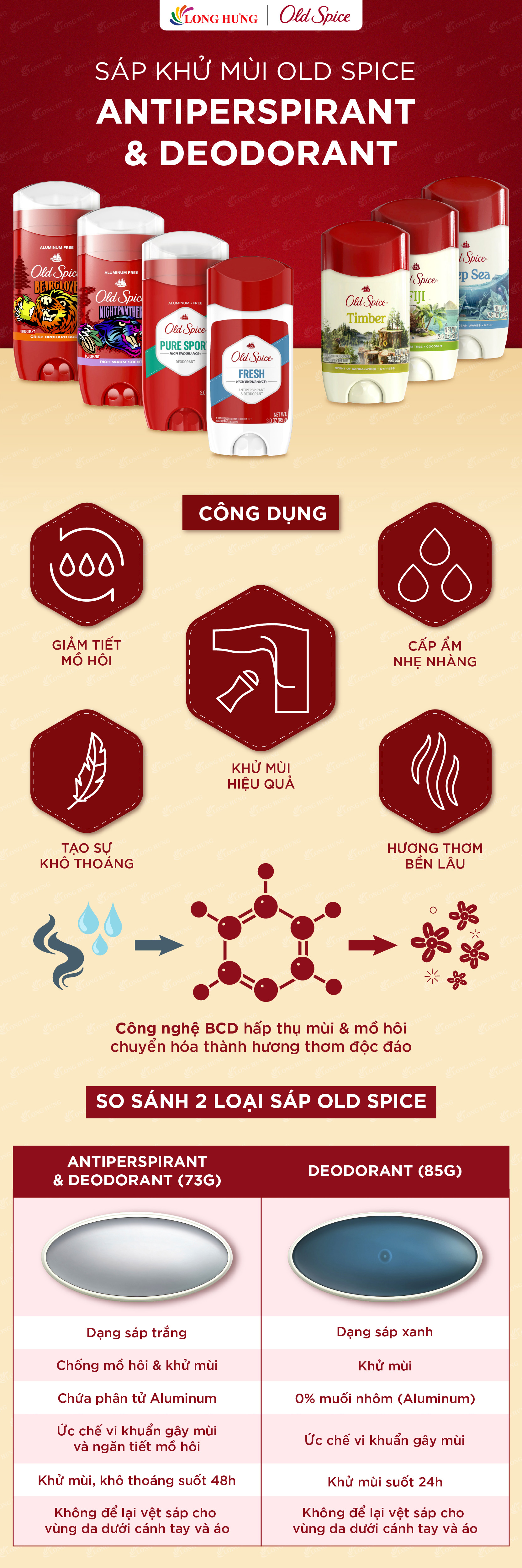 Sáp khử mùi Old Spice Antiperspirant/Deodorant (73g) - Hàng chính hãng