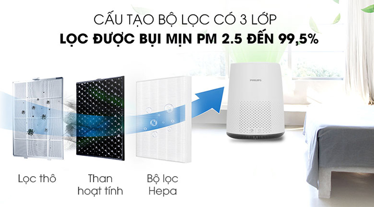 Máy Lọc Không Khí Philips AC0820/10 – Hàng Chính Hãng