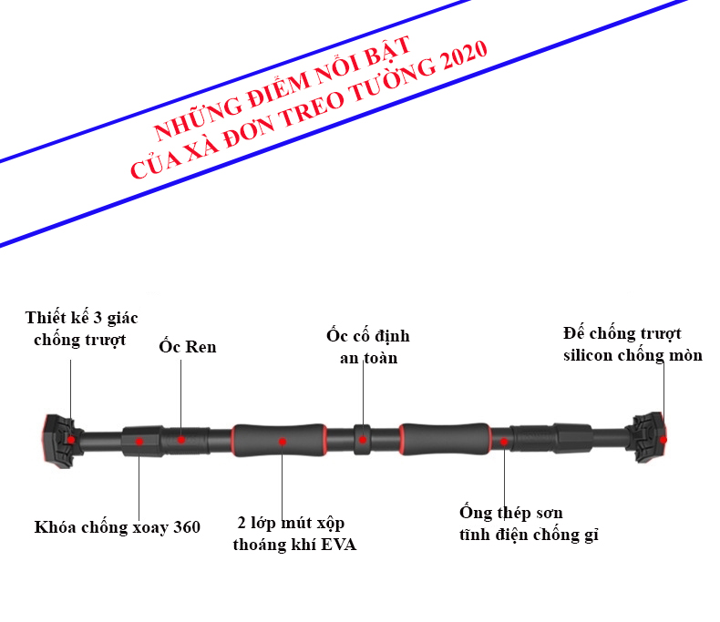 Cấu tạo xà đơn treo tường