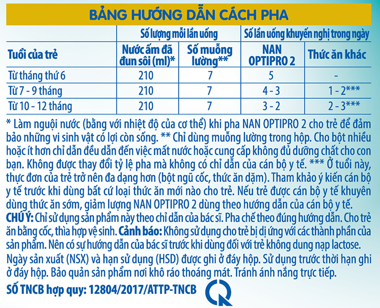 Bộ 2 Sữa Bột Nestlé Nan Optipro 2 Lon 800G