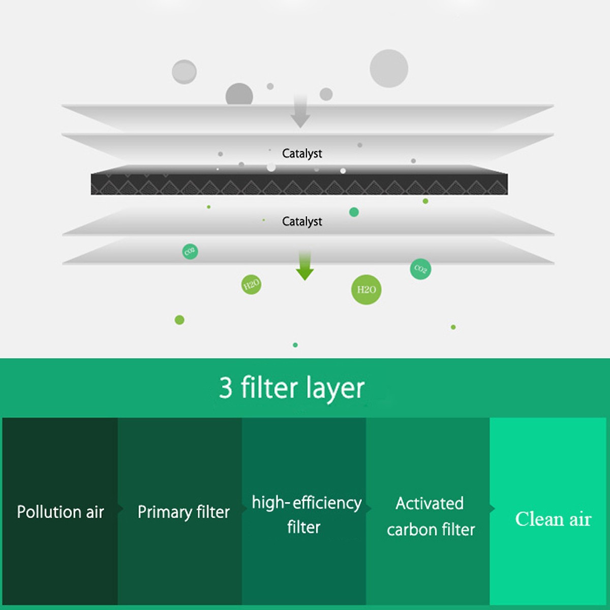 Bộ Lọc Không Khí Xiaomi