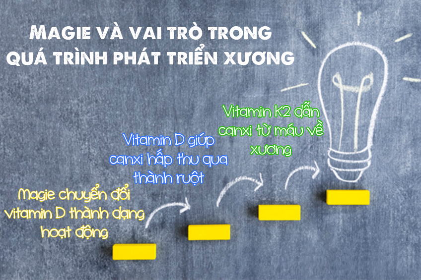 lợi ích của magie đối với trẻ