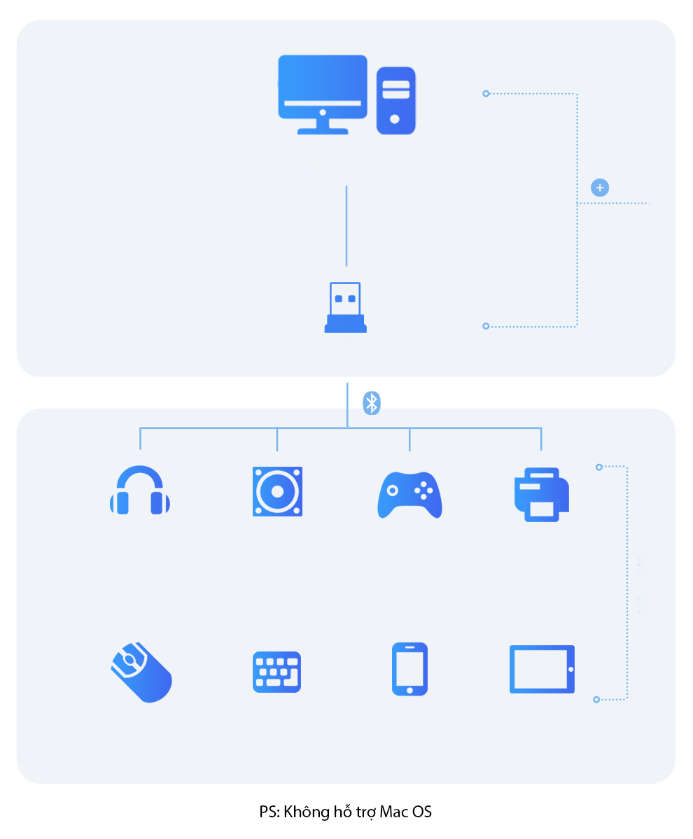 Baseus USB Bluetooth Adapter Transmitter Laptop Desktop Audio Desktop Link Bluetooth 4.0 Wireless Bluetooth Speaker/Headphone Black