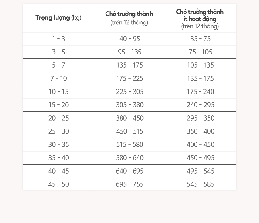 [1.2KG]   - Thức ăn hạt mềm cho chó mọi lứa tuổi ANF SOFT vị GÀ / CÁ HỒI