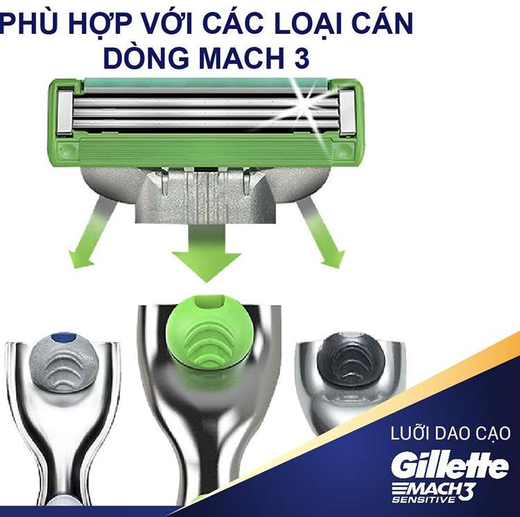 Combo Dao Cạo Râu Gillette Mach 3 Sensitive (2 Lưỡi / Vỉ)