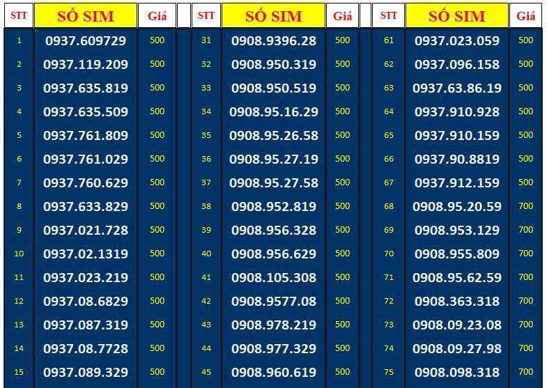 SIM SỐ ĐẸP MOBIFONE - LIST 20 (MBFDS20) - Đầu số 090, 093 - Số dễ nhớ, thần tài, lộc phát, số cặp, số tiến, năm sinh - ĐĂNG KÝ ĐÚNG CHỦ ONLINE-Hàng Chính Hãng