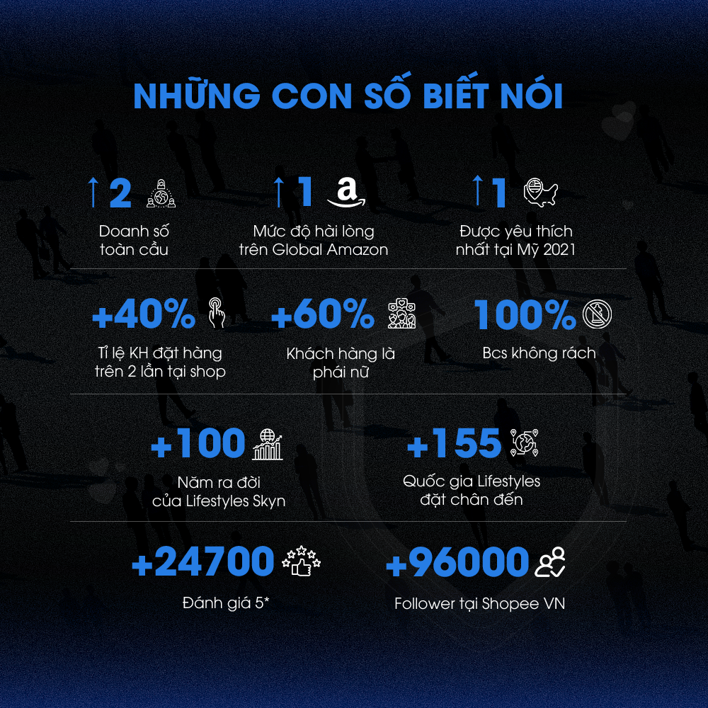 Bao Cao Su Kéo Dài Thời Gian LifeStyles Love Time Thiết kế Ôm Sát Nhiều Gel 100% Không Rách Bao - Hộp 3 bao