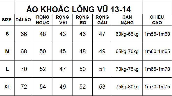 Bảng thông số kĩ thuật