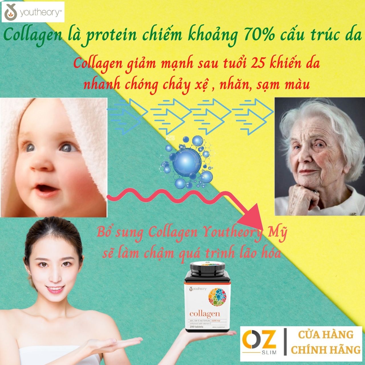 Collagen Youtheory Mỹ Type 1,2,3 hỗ trợ tăng sức khỏe và làm chậm quá trình lão hóa cho da, tóc, móng, sụn, gân, dây chằng, khớp - OZ Slim Store