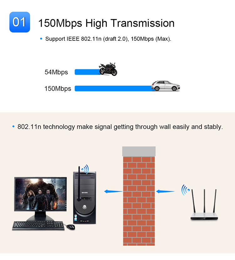 HY-UW10-2DB USB Wireless Network Card