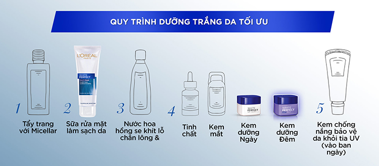 Bộ 4 Bước Dưỡng Da Trắng Mượt Đều Màu White Perfect Dewy L'Oreal Paris
