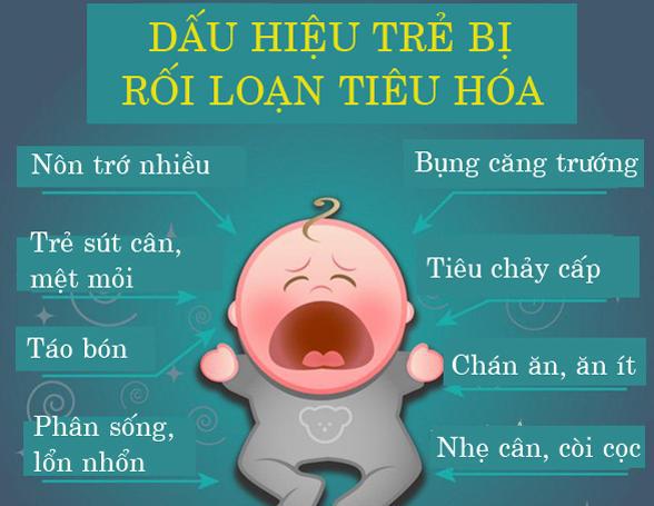 dấu hiệu trẻ bị viêm hô hấp