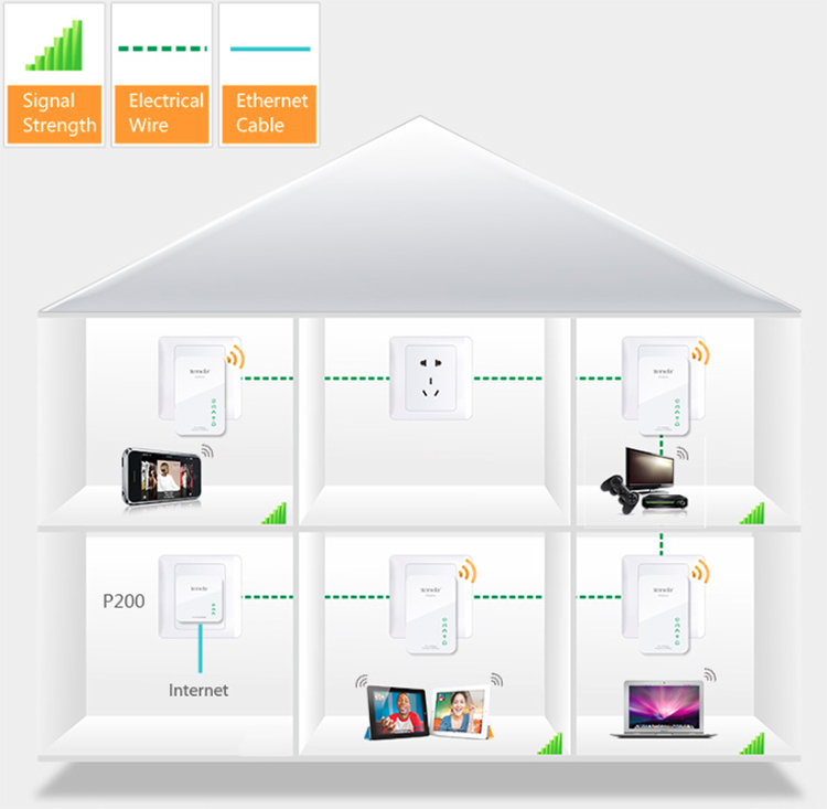 Bộ Chuyển Đổi PowerLine Wireless Tenda PW201A N300 Extender - Hàng Chính Hãng