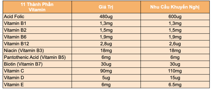 Sắt, Acid Folic, Vitamin Tổng Hợp, Khoáng Chất Cho Mẹ Bầu, Hỗ Trợ Tiêu Hoá, Hạn Chế Rạn Da, Viên Nhỏ, Không Mùi, Vị, Dễ Uống, Akamama Nhật Bản Túi 120 Viên