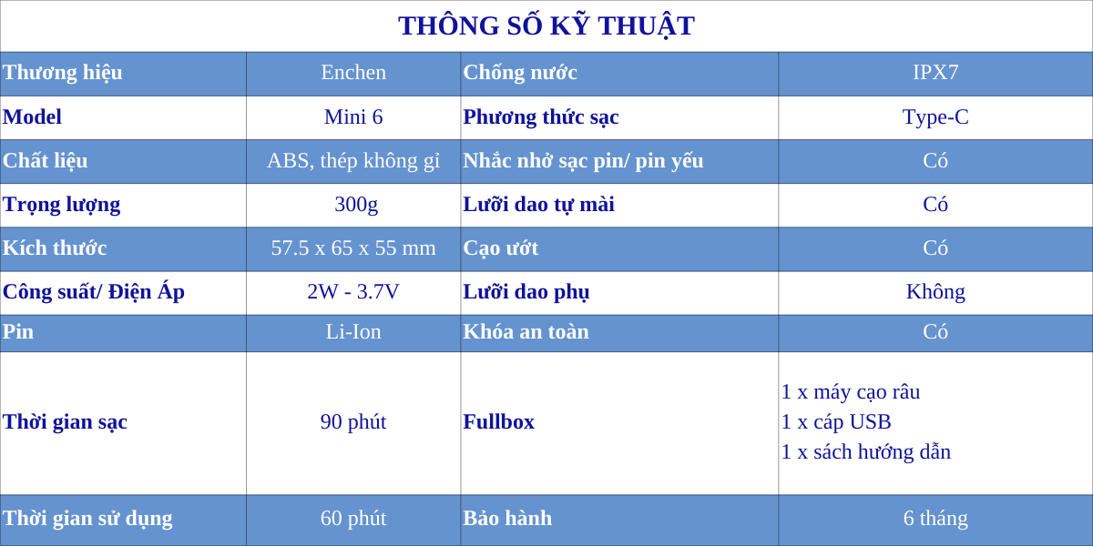 Máy cạo râu Enchen Mini 6 - Lưỡi dao kép mỏng, Chống nước IPX7, Pin sử dụng đến 2 tháng - Hàng chính hãng