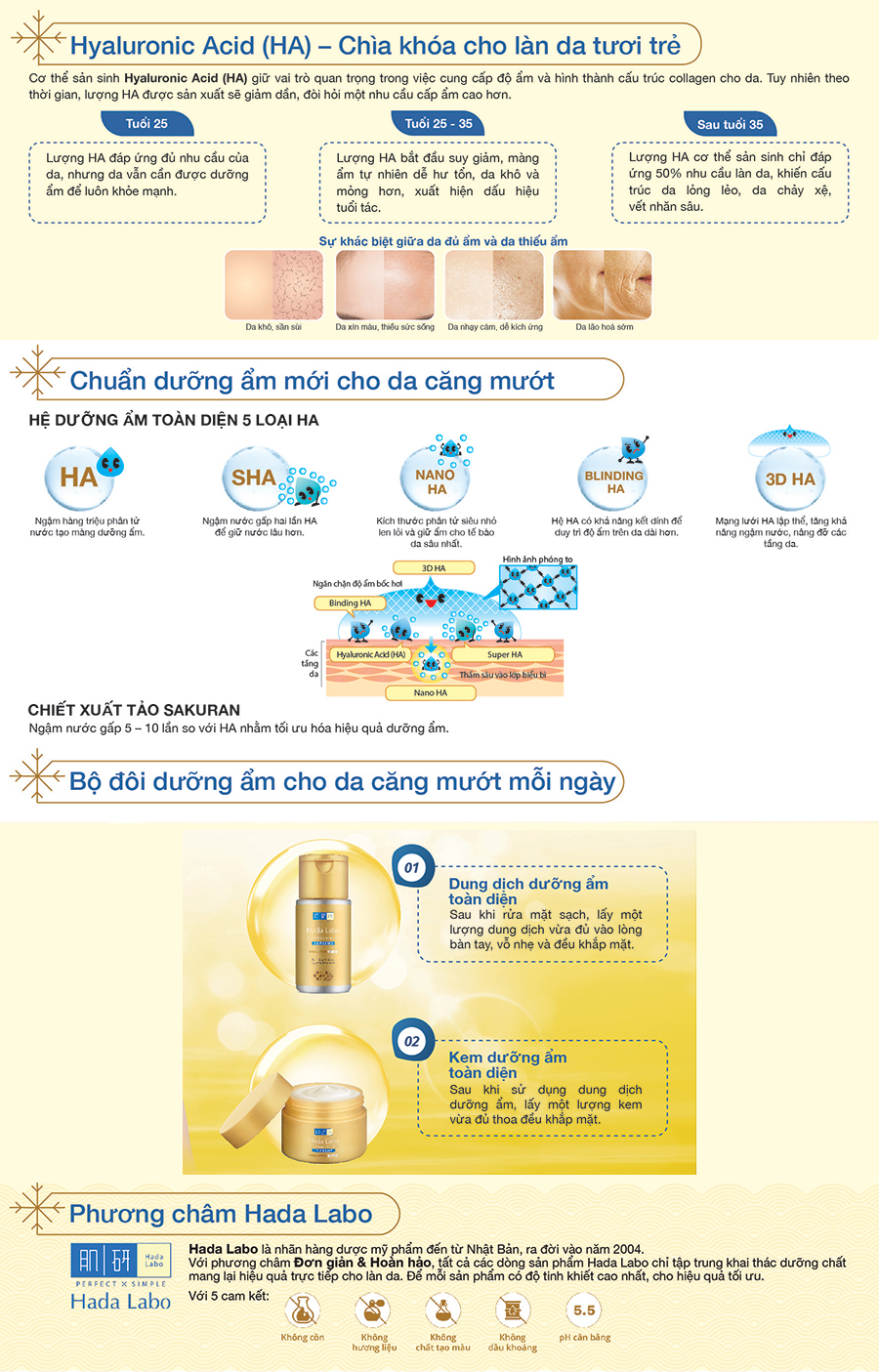 Kem Dưỡng Ẩm Toàn Diện Hada Labo Advanced Nourish Supreme Hyaluron Cream RMV-HDLB-AN-S-Cr (50g)