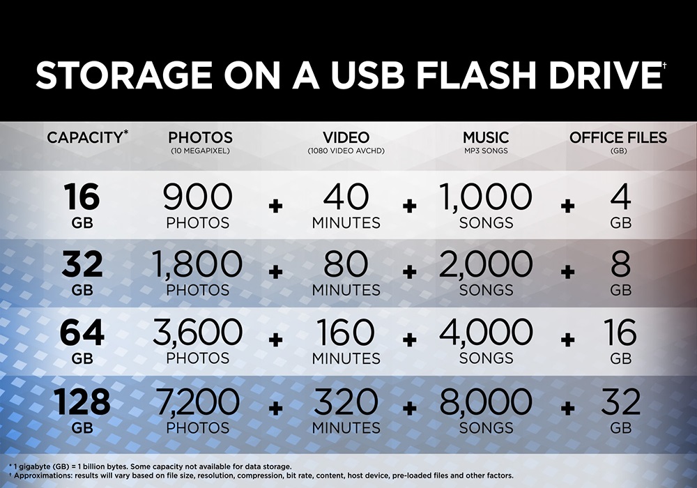 USB OTG SanDisk Ultra Dual 64GB Type-C USB 3.1 DDC2 SDDDC2-064G-G46 - Hàng Chính Hãng