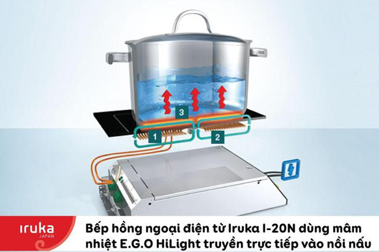Bếp Đôi Hồng Ngoại Điện Từ Iruka I-20N - Hàng chính hãng