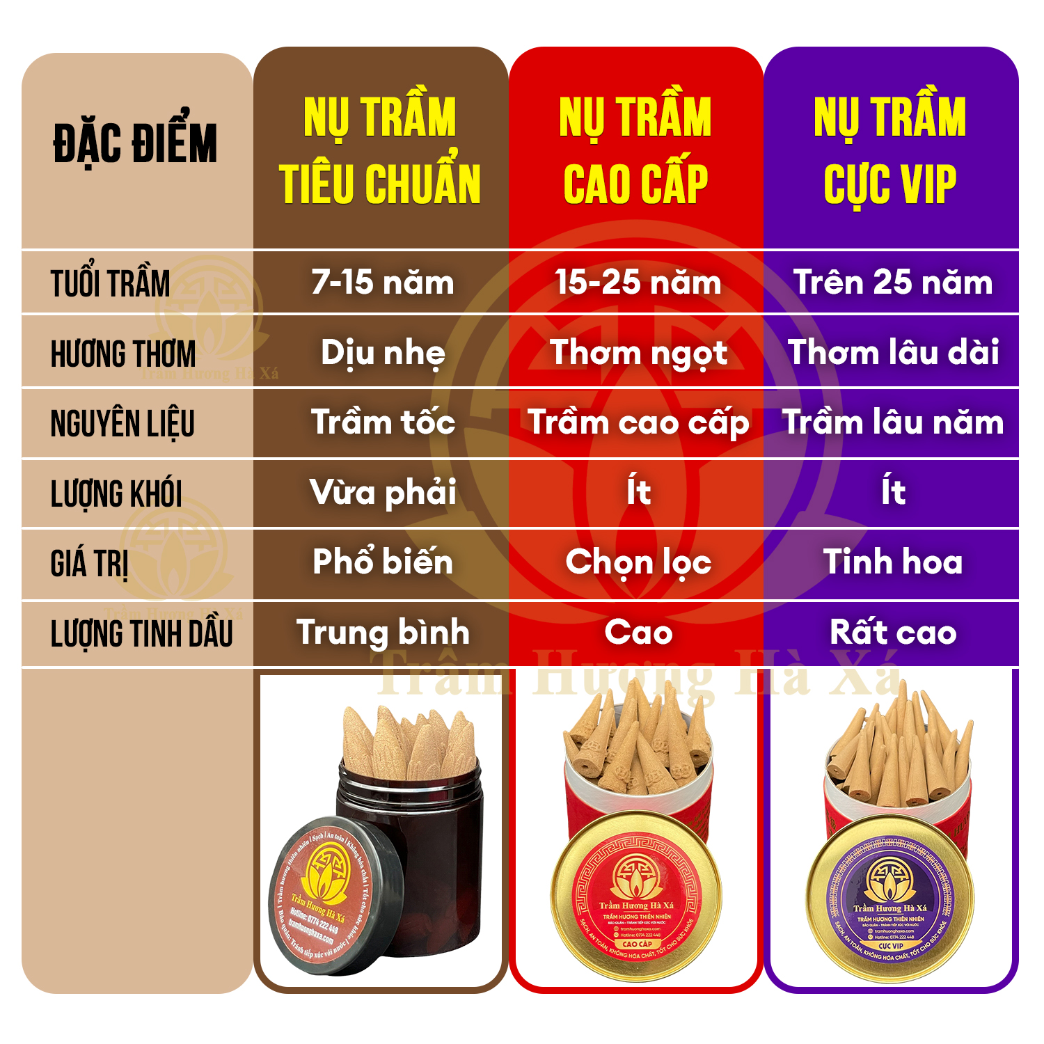 Nhang nụ trầm hương đốt xông nhà tẩy uế HÀ XÁ đồ thờ cúng phong thủy, xua đuổi vận xui, thu hút nguồn năng lượng tích cực, thanh lọc không khí, an toàn cho sức khỏe