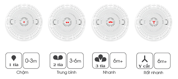 Combo 2 Núm Ty Rời Comotomo Size 3 dành cho bé từ 6 tháng