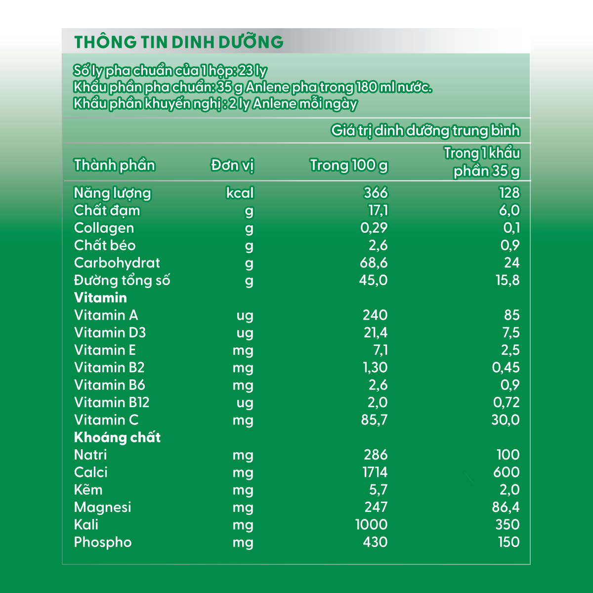 Combo 2 Sữa Bột Anlene Hương Vanilla (Hộp giấy 1200g)