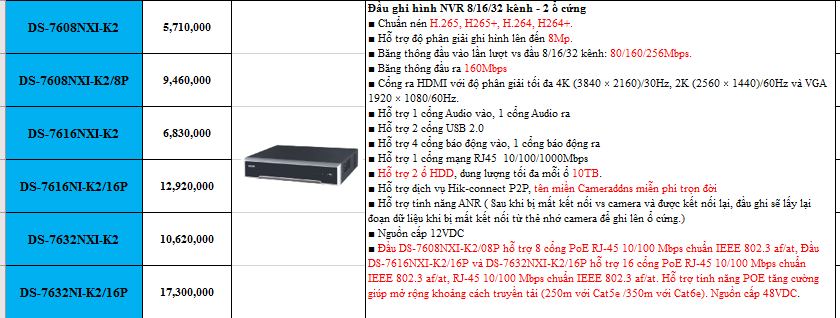 Đầu ghi hình 8 kênh IP Hikvision DS-7608NI-K2 - Hàng Chính Hãng