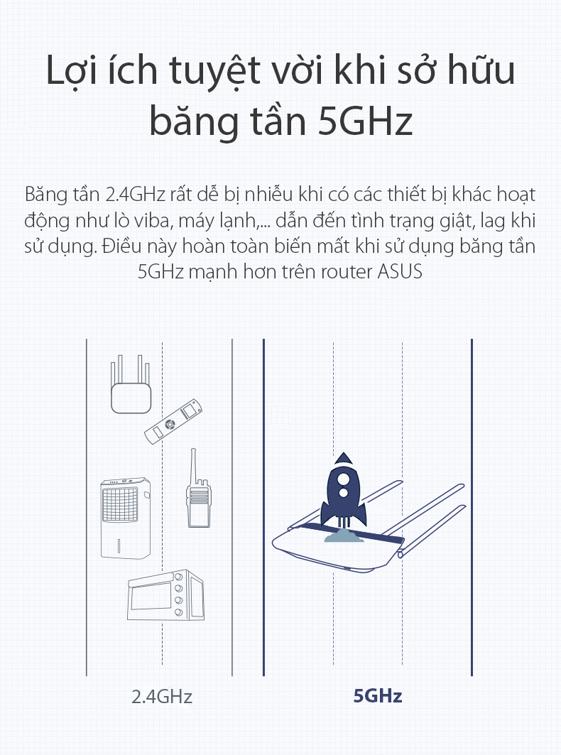 Router Wifi Asus RT-AC1500UHP Băng Tần Kép MU-MIMO - Hàng Chính Hãng | Phụ kiện máy tính Vũng Tàu