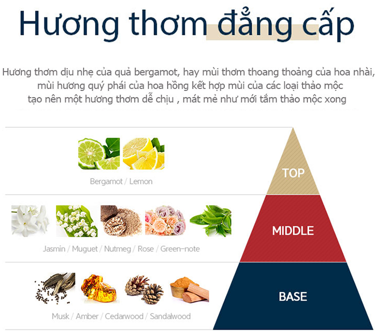 Xịt Khoáng Thơm Body - M'Solic Guy Perfume Mist (100ml)