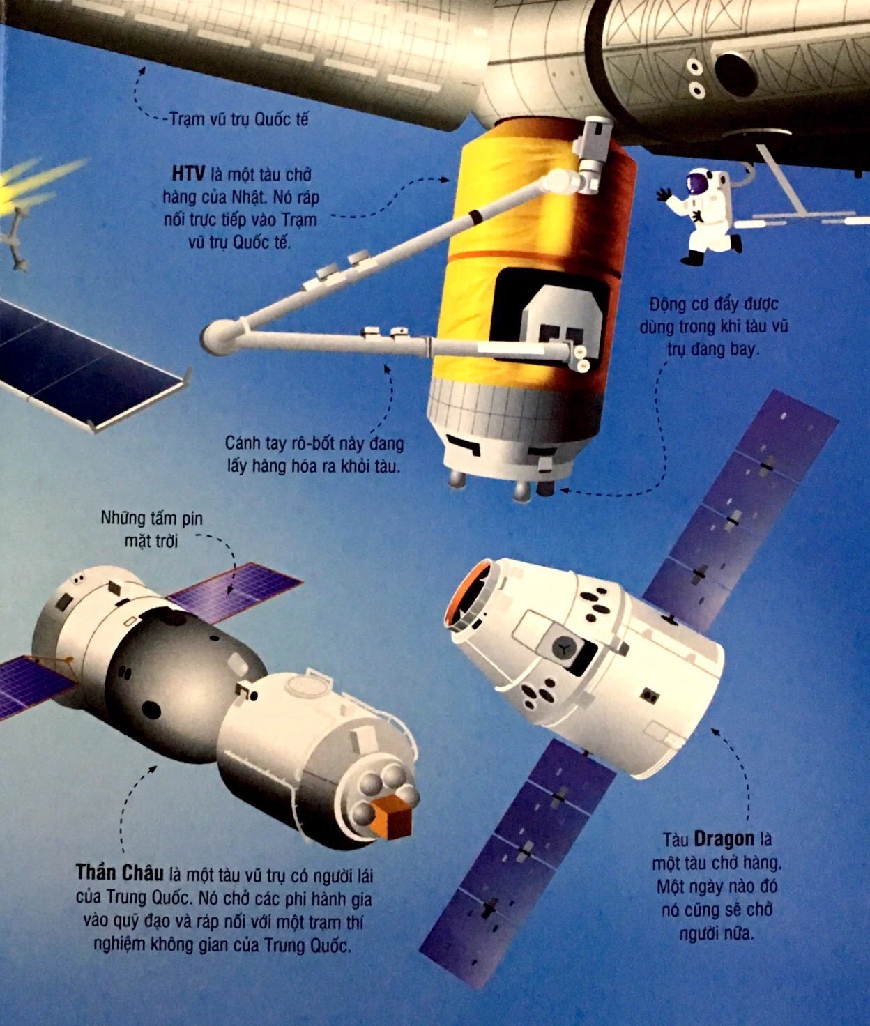 Combo Bộ Sách Khổng Lồ Về Vũ Trụ Bao La