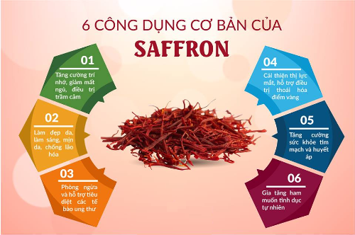 Combo 3 Lọ Nhụy hoa nghệ tây Tashrifat Saffron loại chuẩn Negin (1 Grams) 7