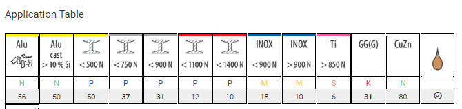 MŨI KHOAN ĐA DỤNG HOLEX 114360 5,2