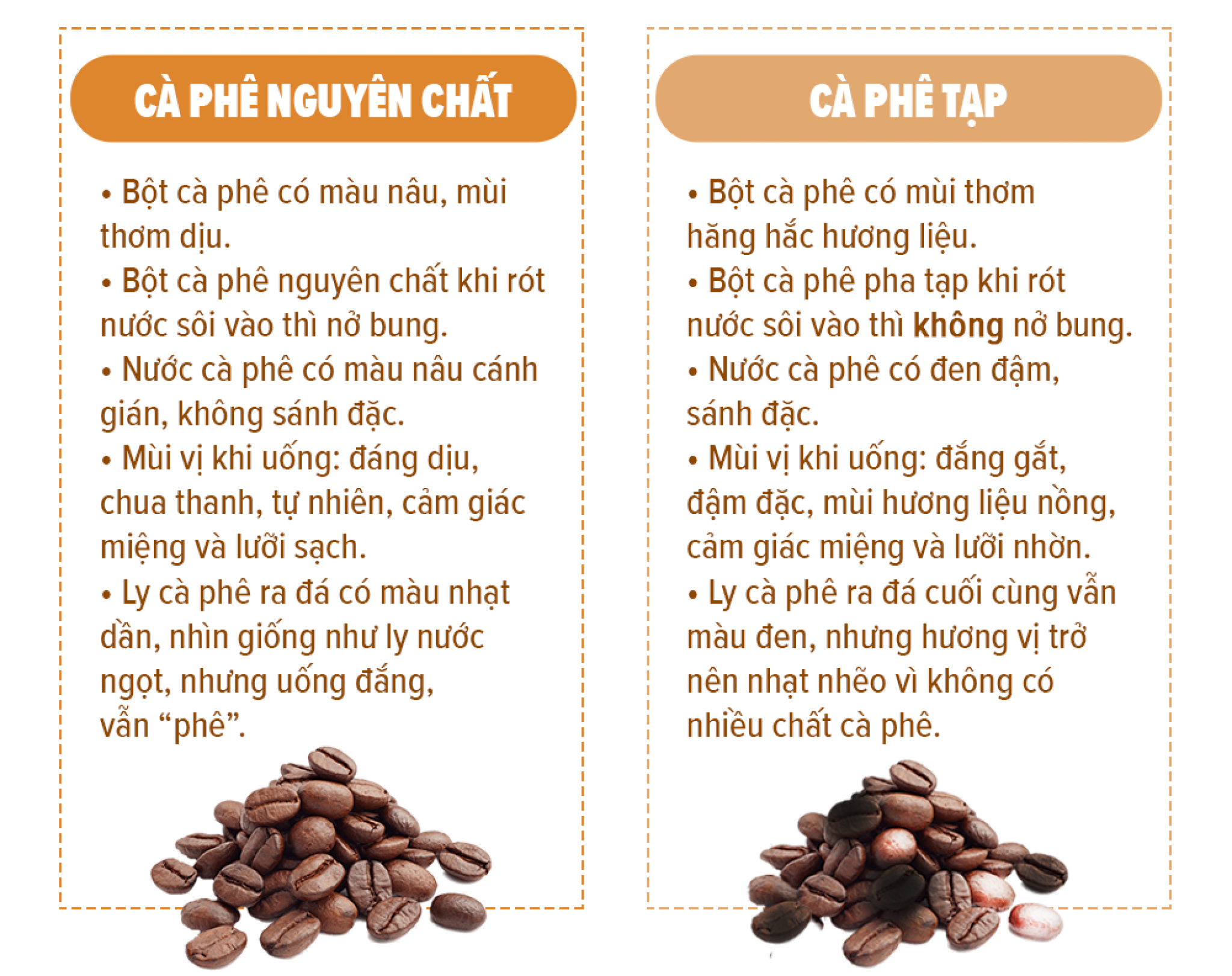 nhận biết cà phê nguyên chất,tạp chất