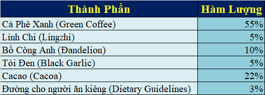 Thành phần Cà phê xanh giảm cân sbody green coffee